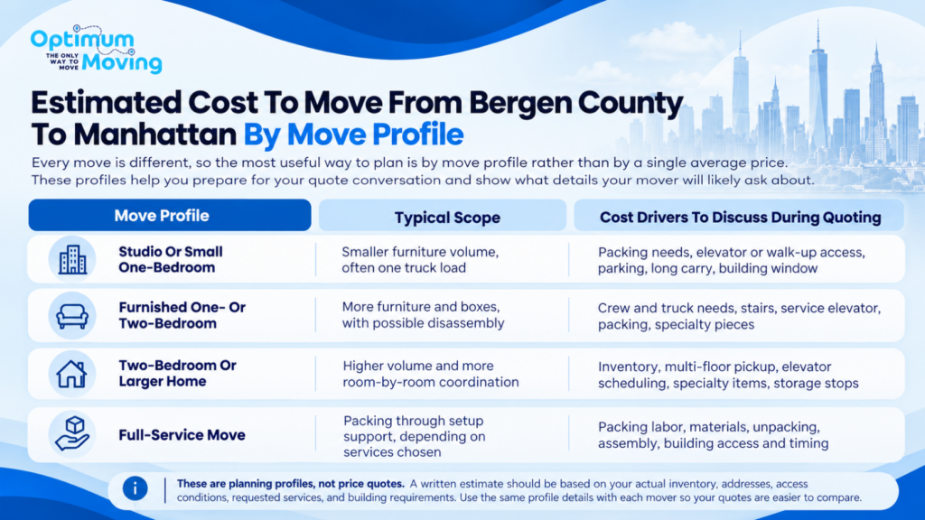 Estimated Cost To Move From Bergen County To Manhattan By Move Profile