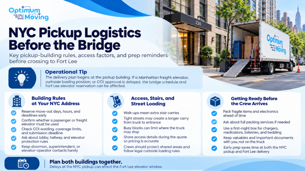 NYC Pickup Logistics Before the Bridge