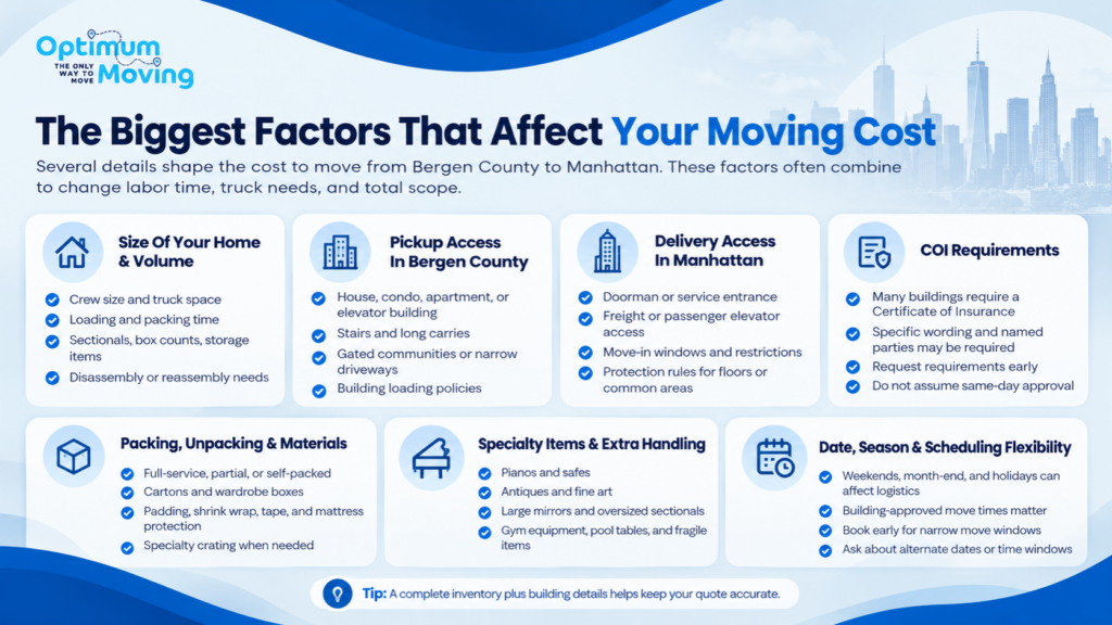 The Biggest Factors That Affect Your Moving Cost